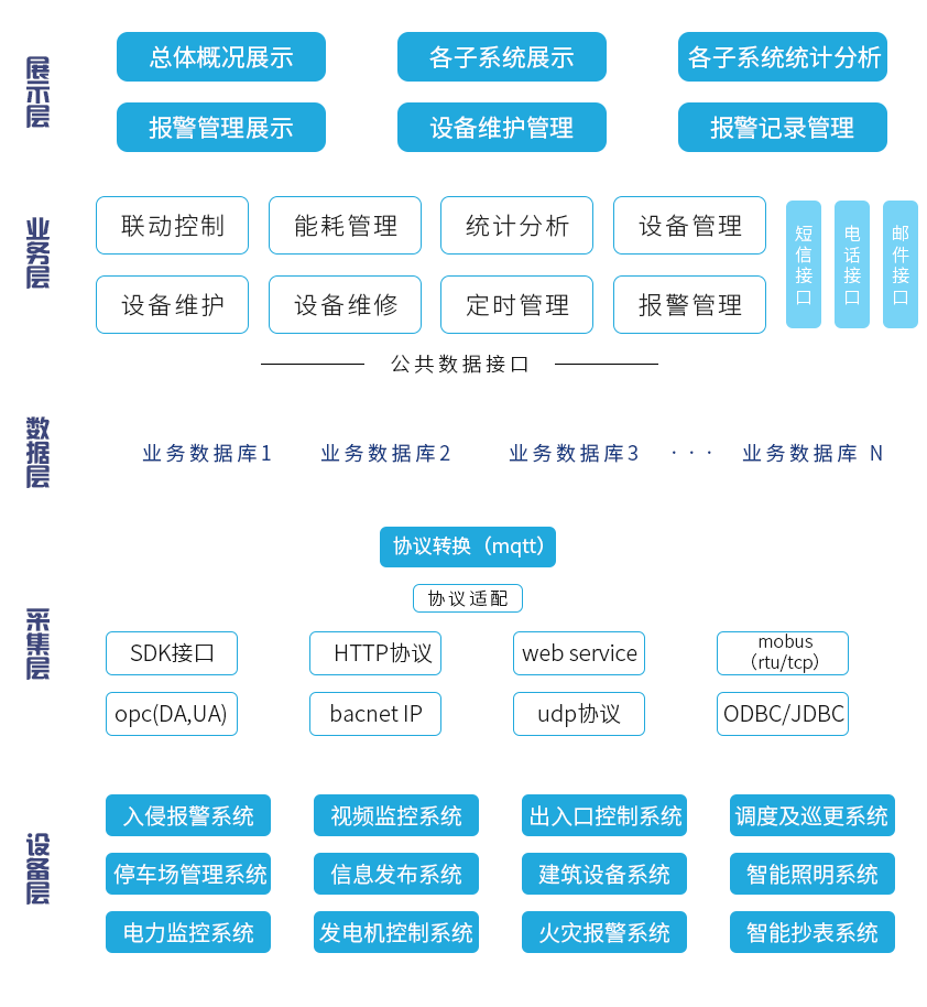 IOC管理平臺(tái)